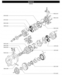 ������ ����������� Bosh Axial